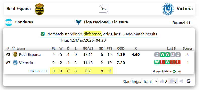 Real Espana Vs Victoria screenshot