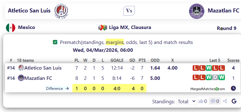 Atletico San Luis Vs Mazatlan FC screenshot
