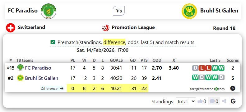 FC Paradiso Vs Bruhl St Gallen screenshot