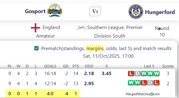 Gosport Vs Hungerford screenshot