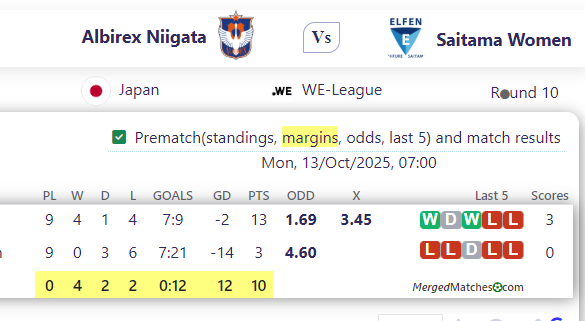Albirex Niigata Vs Saitama Women screenshot