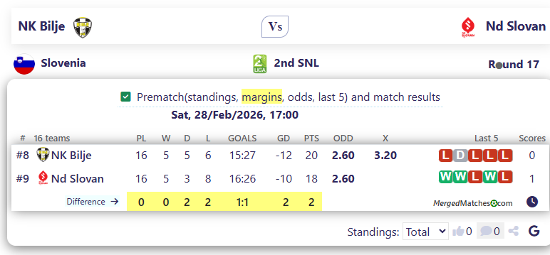 NK Bilje Vs Nd Slovan screenshot
