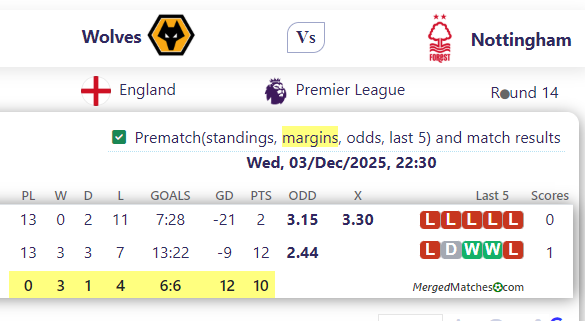 Wolves Vs Nottingham screenshot