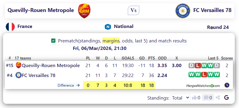 Quevilly-Rouen Metropole Vs FC Versailles 78 screenshot