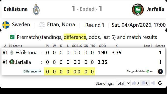 Eskilstuna Vs Jarfalla screenshot