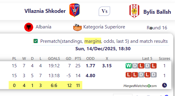 Vllaznia Shkoder Vs Bylis Ballsh screenshot
