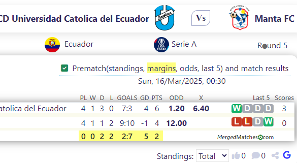 CD Universidad Catolica del Ecuador Vs Manta FC screenshot