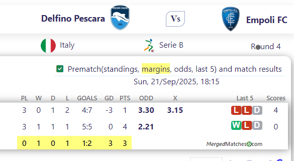 Delfino Pescara Vs Empoli FC screenshot