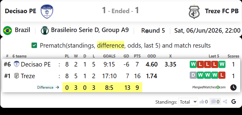 Decisao PE Vs Treze FC PB screenshot