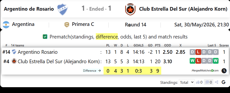 Argentino de Rosario Vs Club Estrella Del Sur (Alejandro Korn) screenshot