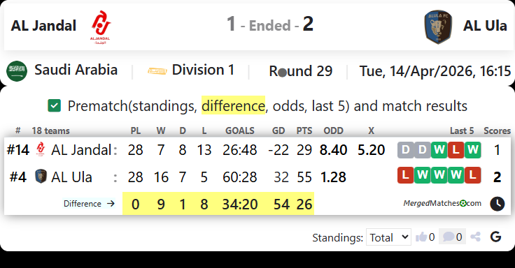 AL Jandal Vs AL Ula screenshot