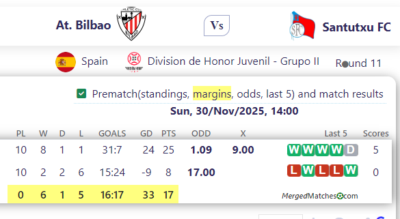 At. Bilbao Vs Santutxu FC screenshot