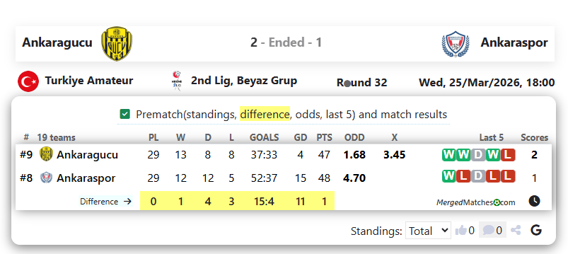 Ankaragucu Vs Ankaraspor screenshot
