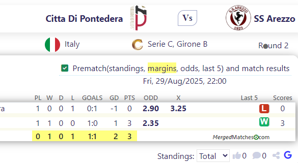 Citta Di Pontedera Vs SS Arezzo screenshot