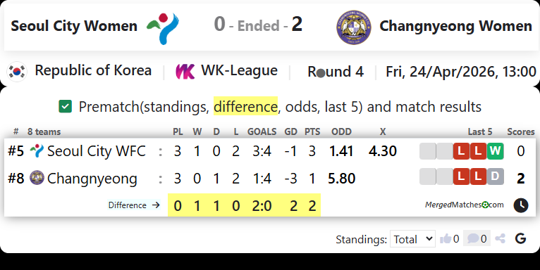 Seoul City WFC Vs Changnyeong WFC screenshot