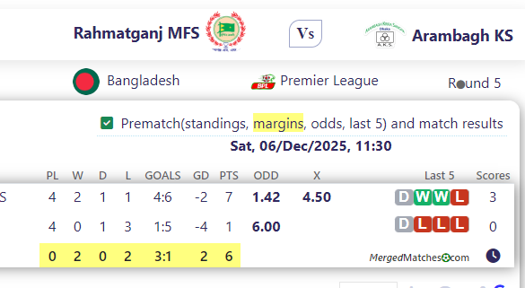 Rahmatganj MFS Vs Arambagh KS screenshot