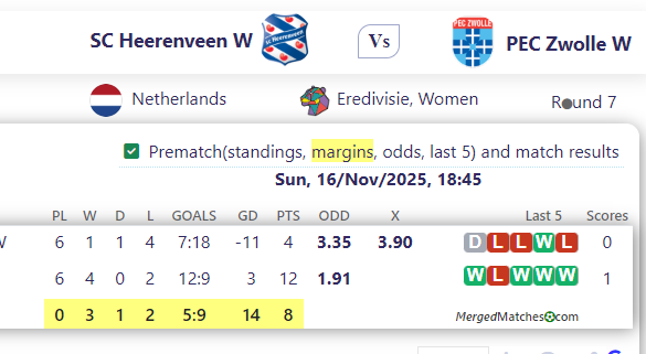 SC Heerenveen W Vs PEC Zwolle W screenshot