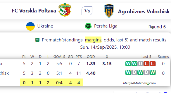 FC Vorskla Poltava Vs Agrobiznes Volochisk screenshot