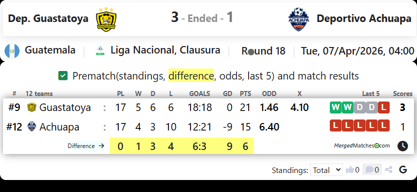 Dep. Guastatoya Vs Deportivo Achuapa screenshot
