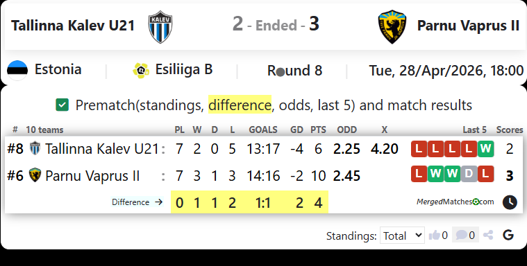 Tallinna Kalev U21 Vs Parnu Vaprus II screenshot