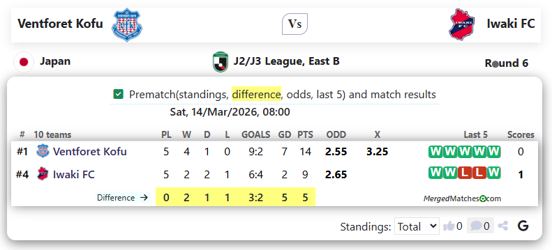 Ventforet Kofu Vs Iwaki FC screenshot