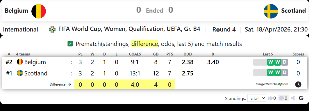 Belgium Vs Scotland screenshot