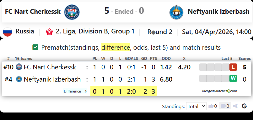FC Nart Cherkessk Vs Neftyanik Izberbash screenshot