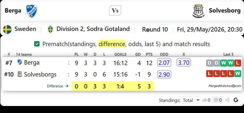 Berga Vs Solvesborg screenshot