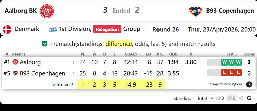Aalborg BK Vs B93 Copenhagen screenshot