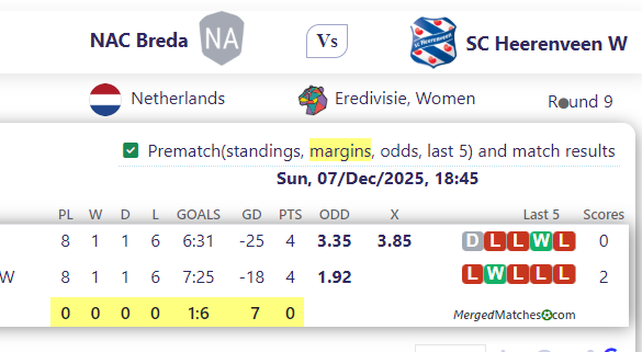 NAC Breda Vs SC Heerenveen W screenshot