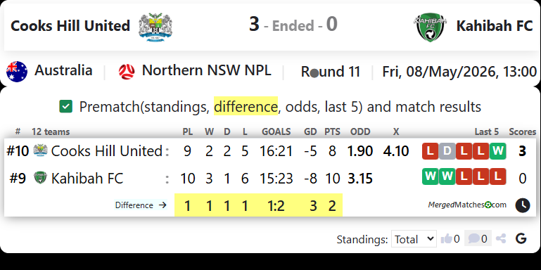 Cooks Hill United Vs Kahibah FC screenshot
