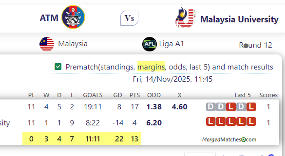 ATM Vs Malaysia University screenshot
