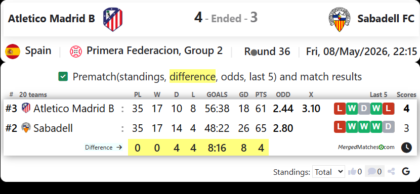 Atletico Madrid B Vs Sabadell FC screenshot