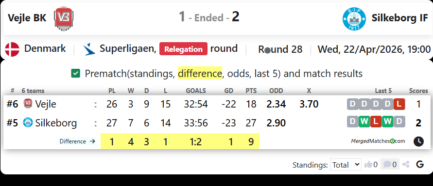 Vejle BK Vs Silkeborg IF screenshot