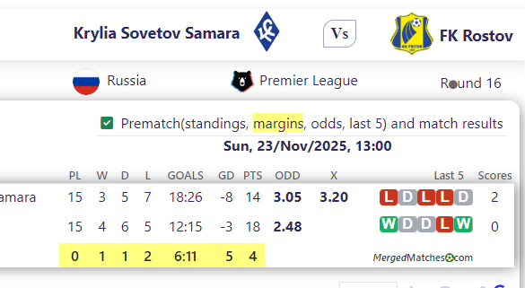 Krylia Sovetov Samara Vs FK Rostov screenshot
