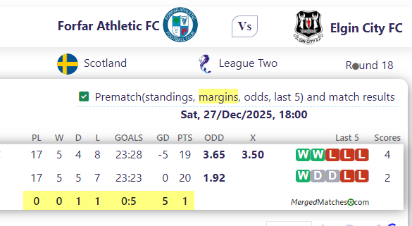 Forfar Athletic FC Vs Elgin City FC screenshot