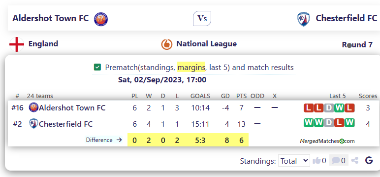 Aldershot Town FC Vs Chesterfield FC screenshot