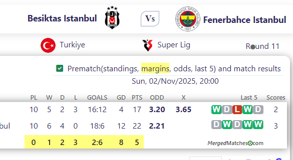 Besiktas Istanbul Vs Fenerbahce Istanbul screenshot