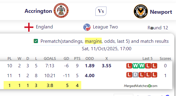 Accrington Vs Newport screenshot