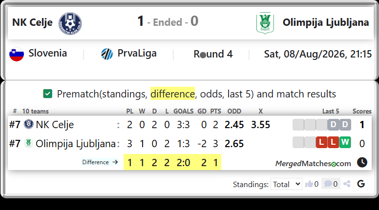 NK Celje Vs Olimpija Ljubljana screenshot