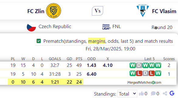 FC Zlin Vs FC Vlasim screenshot