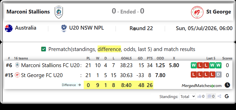 Marconi Stallions FC U20 Vs St George FC U20 screenshot