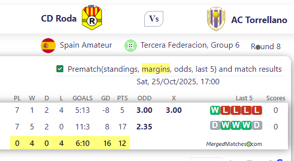 CD Roda Vs AC Torrellano screenshot