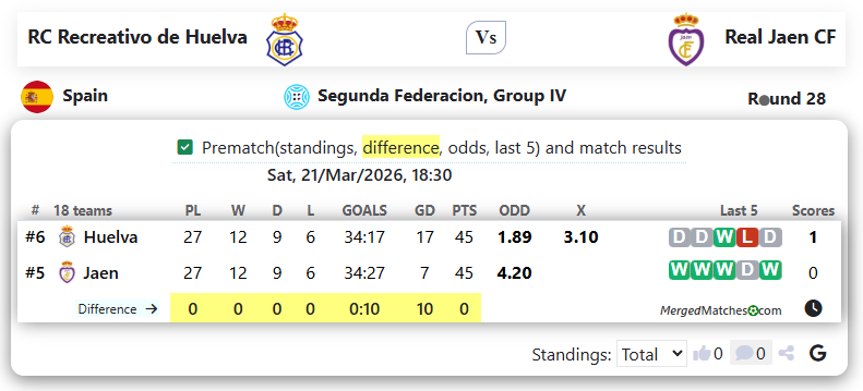 RC Recreativo de Huelva Vs Real Jaen CF screenshot