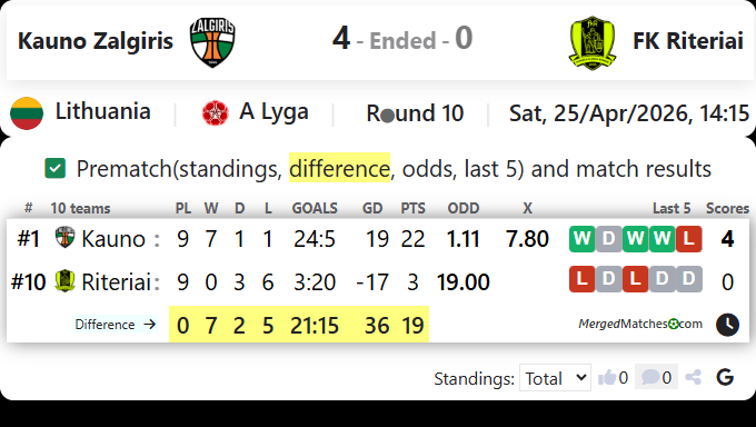 FK Kauno Zalgiris Vs FK Riteriai screenshot