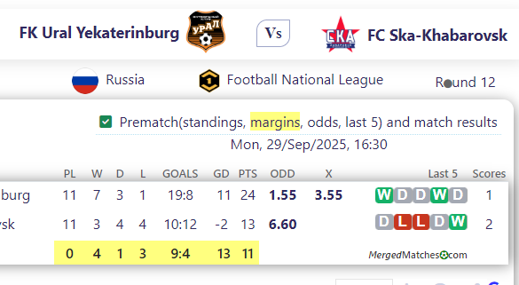 FK Ural Yekaterinburg Vs FC Ska-Khabarovsk screenshot
