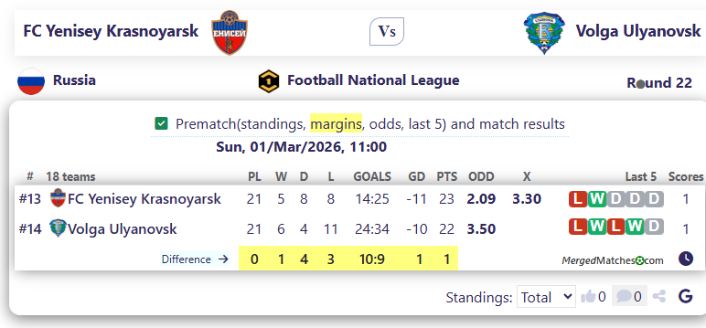 FC Yenisey Krasnoyarsk Vs Volga Ulyanovsk screenshot