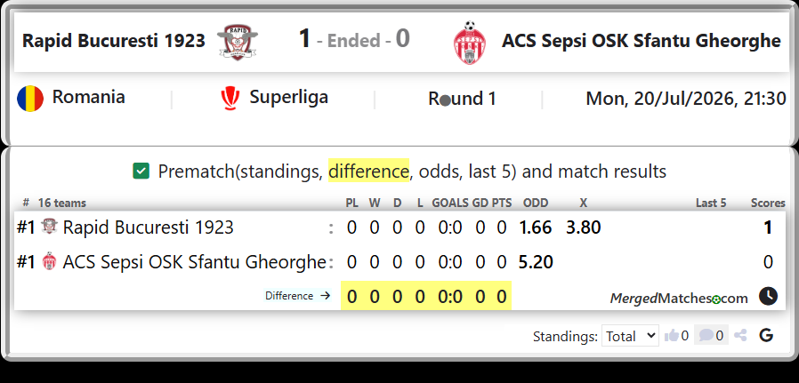 Rapid Bucuresti 1923 Vs ACS Sepsi OSK Sfantu Gheorghe screenshot