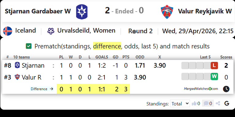 Stjarnan Gardabaer W Vs Valur Reykjavik W screenshot