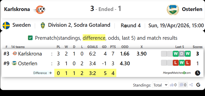 Karlskrona Vs Osterlen screenshot